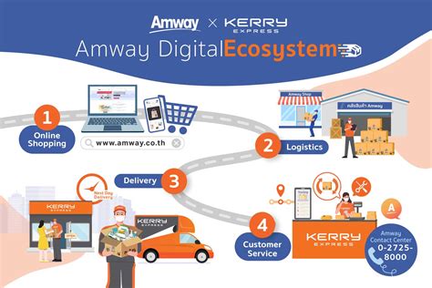 amway online shopping.